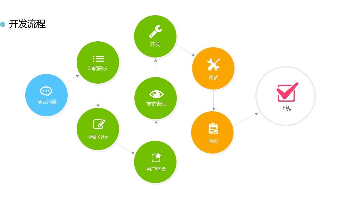 App开发使用工具-开云网页版页面登录公司