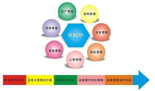 Erp系统是什么、 企业ERP系统开发技术有哪些？-北京开云网页版页面登录