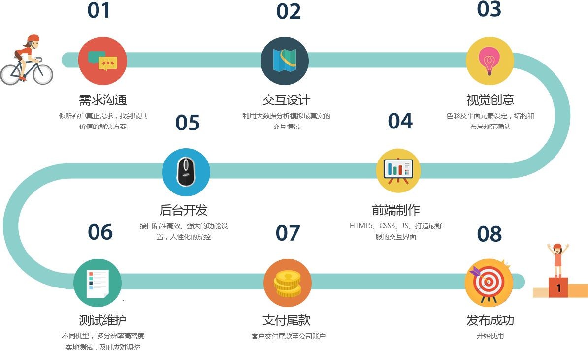 移动app项目开发管控流程是怎样的、app外包定制开发-北京开云网页版页面登录公司
