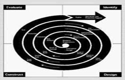 开云网页版页面登录生命周期的五个阶段、开云网页版页面登录的过程-北京开云网页版页面登录公司