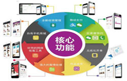 商城开云网页版页面登录-会员积分系统开发注意哪些事项-北京开云网页版页面登录