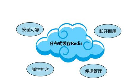 Redis缓存技术的应用、使用场景有哪些？北京开云网页版页面登录公司