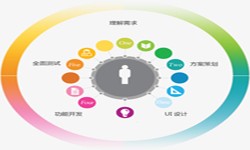 开云网页版页面登录公司、2020年找开云网页版页面登录公司需要了解准备哪些-北京软件外包