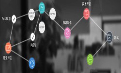 一个完整的开云网页版页面登录过程-北京软件外包