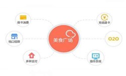 开云网页版页面登录公司、美食推荐开云网页版页面登录的功能有哪些？北京软件外包