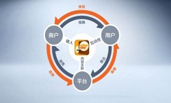 开云网页版页面登录公司、怎样提升APP用户粘性-开云网页版页面登录开云网页版页面登录公司