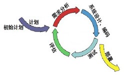 开云网页版页面登录从来都不是一件简单的工作、图解开云网页版页面登录流程-开云网页版页面登录软件公司