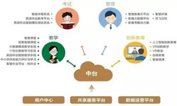 教育培训app该怎样设计-北京开云网页版页面登录公司