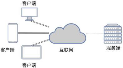 TCP和UDP是什么、有些区别-北京开云网页版页面登录公司