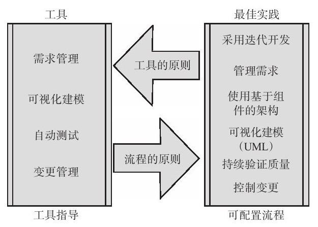 开云网页版页面登录、系统研发的流程-北京开云网页版页面登录公司