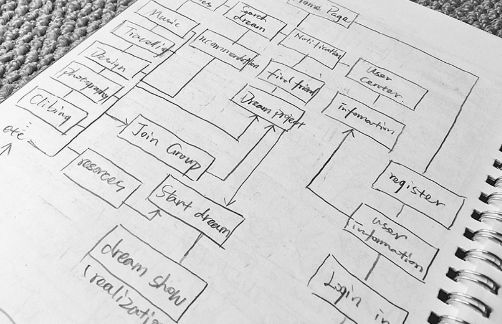 软件外包公司、APP开发前需要做哪些规划？北京开云网页版页面登录